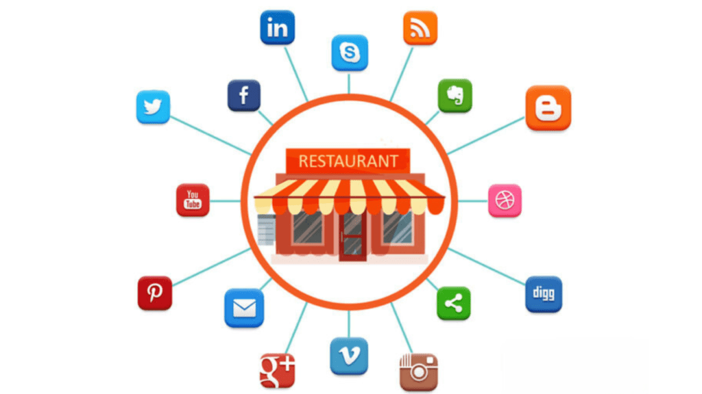 Restaurant Digital Marketing: Comprehensive Guide to Online Success