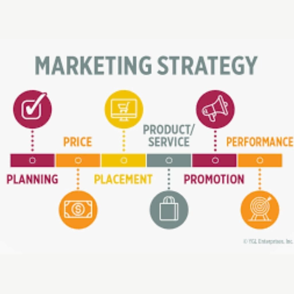 marketing strategies