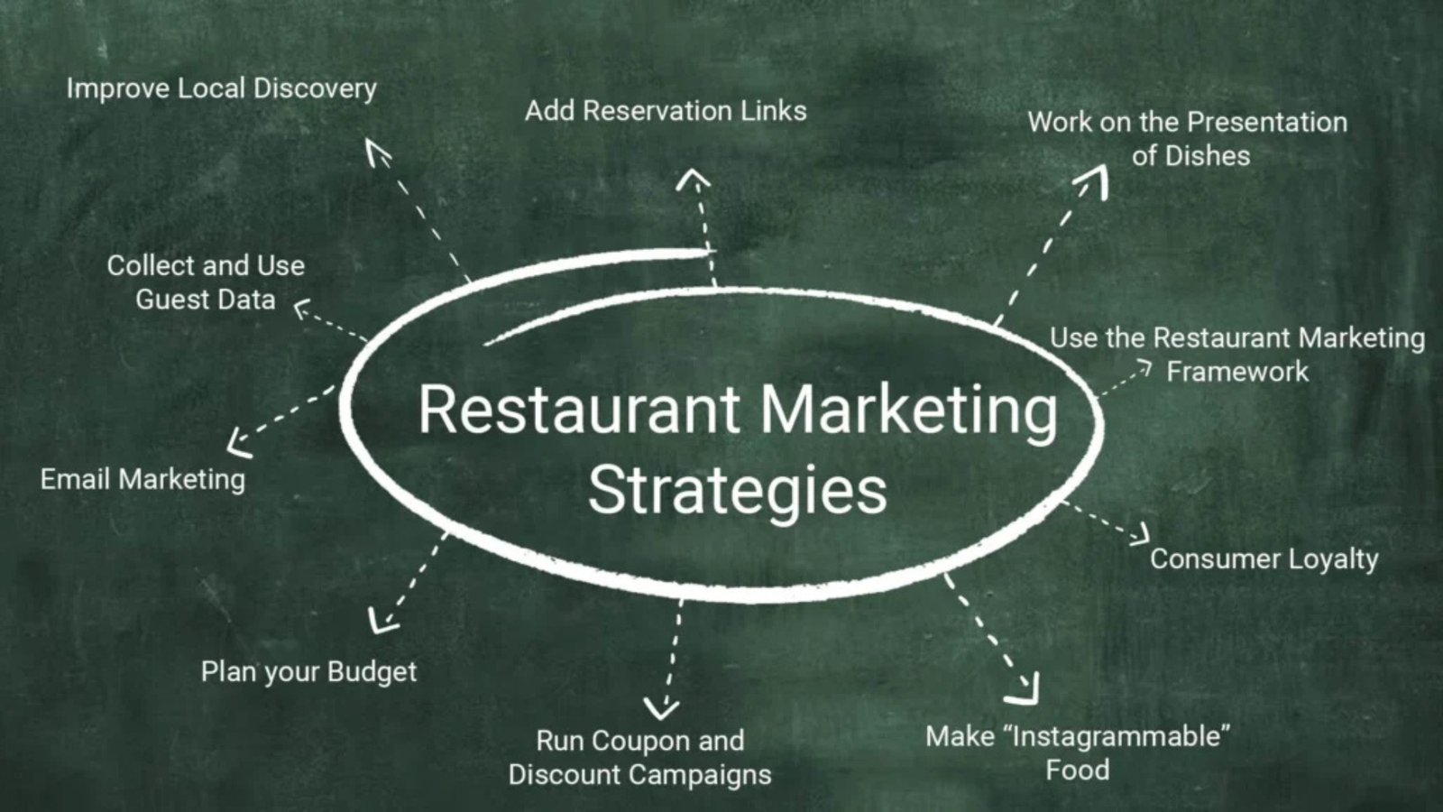 marketing strategies