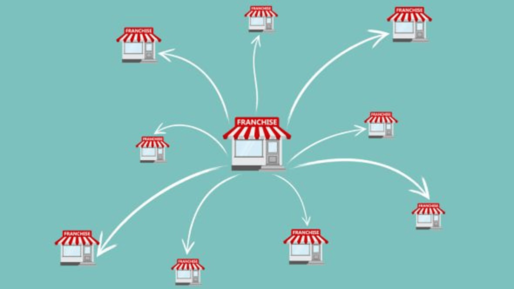 anti-franchise model